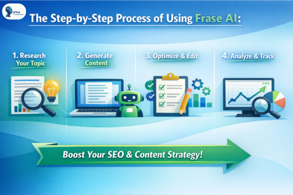 Best AI Tool to Write Product Descriptions for Ecommerce Businesses